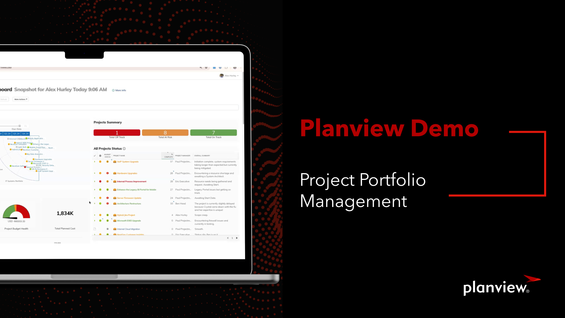 Planview’s Project Portfolio Management Solution